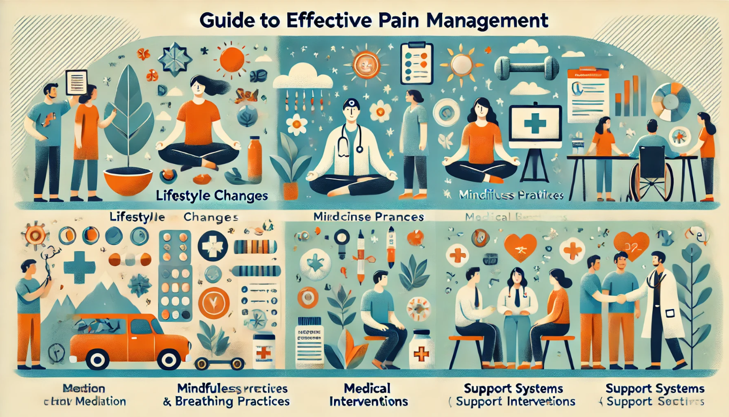 Mastering Pain: A Step-by-Step Guide to Effective Pain Management